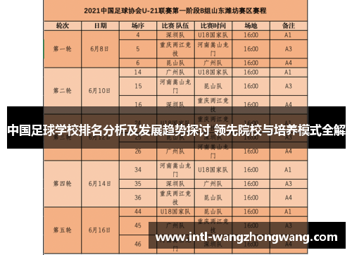 中国足球学校排名分析及发展趋势探讨 领先院校与培养模式全解